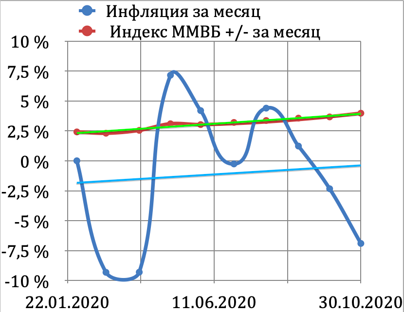 Иллюстрация автора