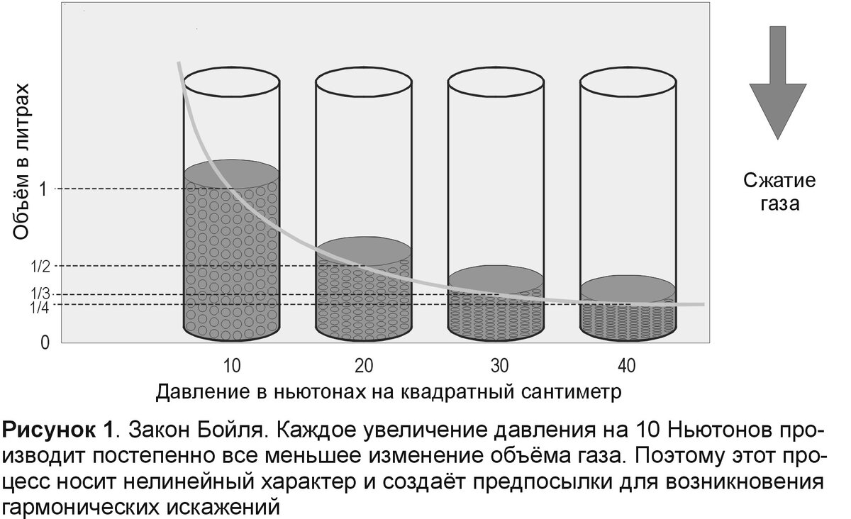 Правдивая передача басов, чаще всего оказывается далеким от истины |  home-music | Дзен