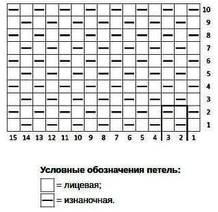 Как Правильно Вязать Жемчужный Рисунок (Путанка, Рис) | Заметки.