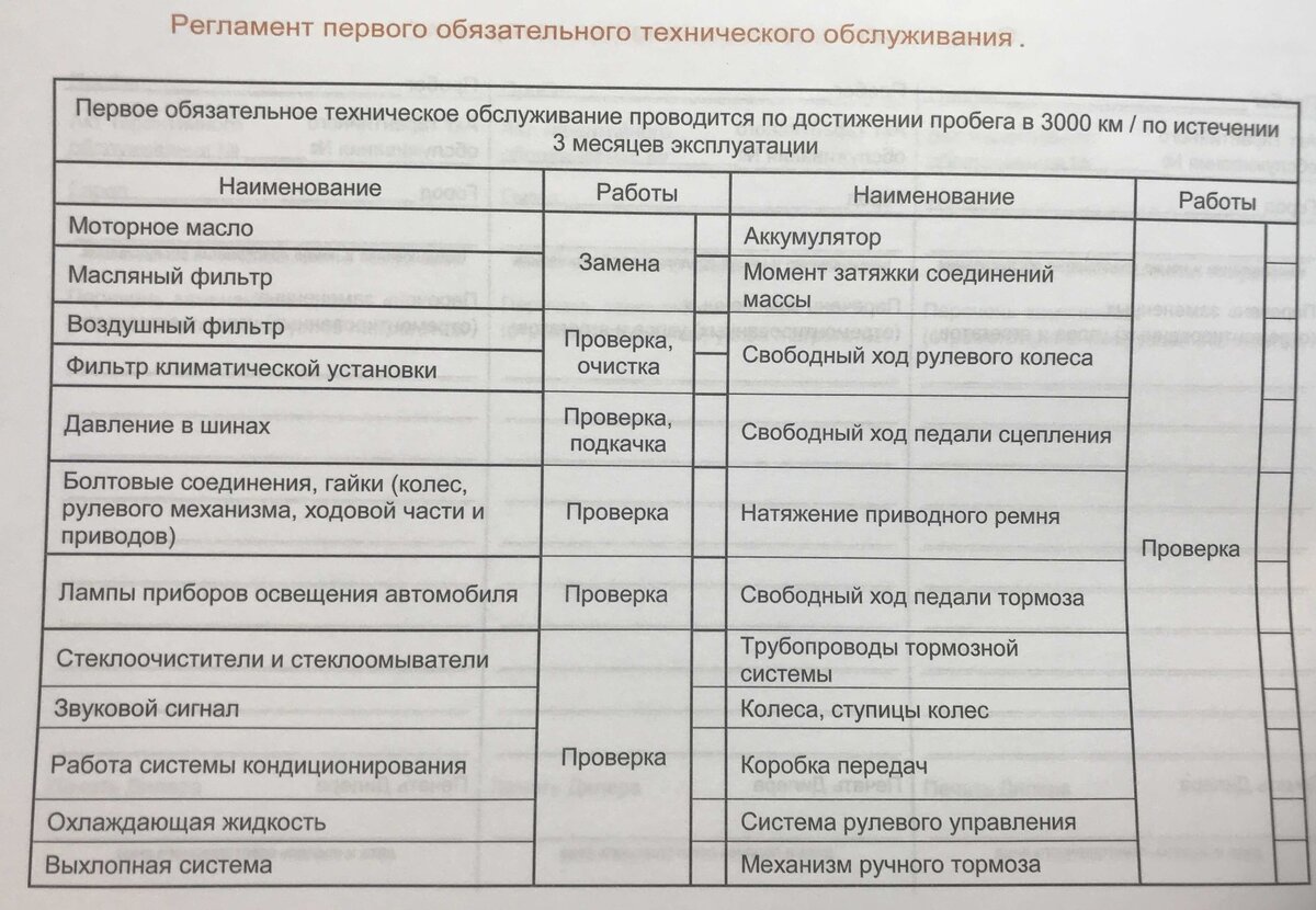 Нулевое Техническое Обслуживание для автомобиля Jac J7 | Китайский Авто Сок  | Дзен