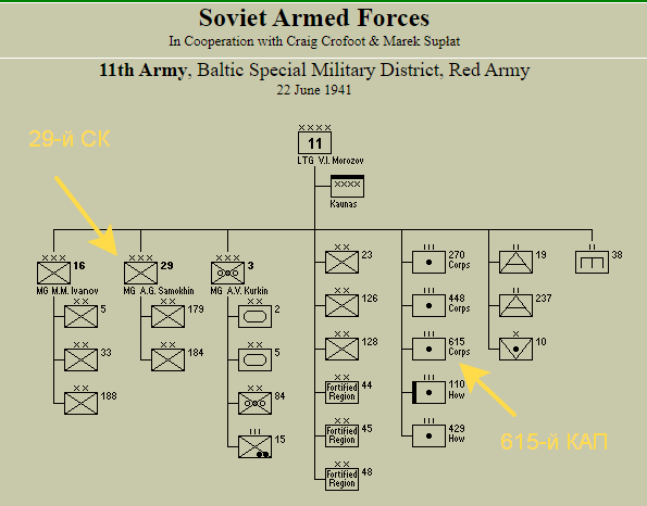 сайт - World War II Armed Forces Orders of Battle and Organizations (niehorster.org)