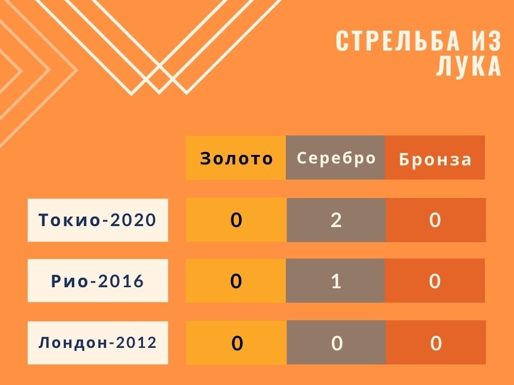 Таблица автора