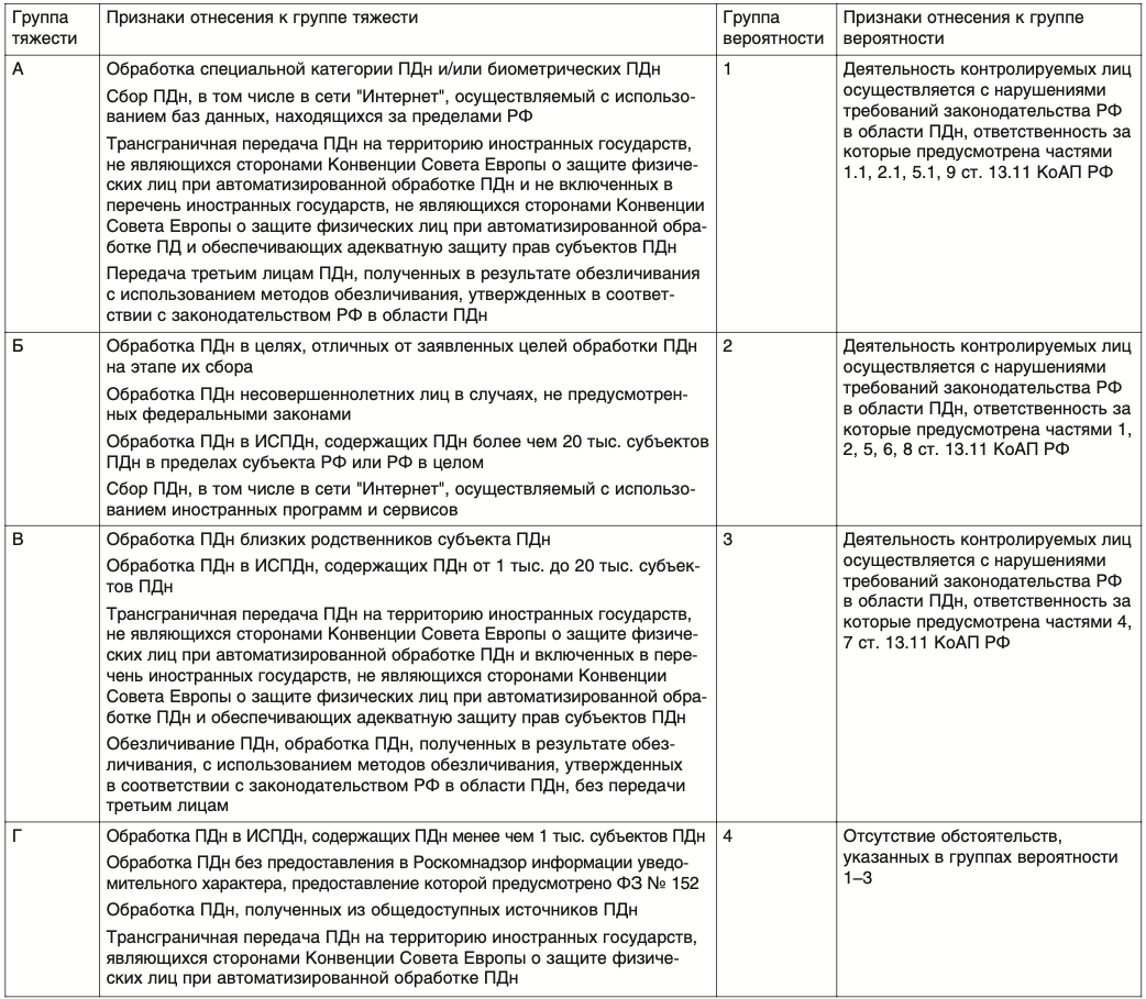 Обзор изменений в законодательстве. ФСТЭК и ФСБ России с 1 сентября начнут  штрафовать за нарушение обеспечения безопасности КИИ | Информационная  безопасность | Дзен