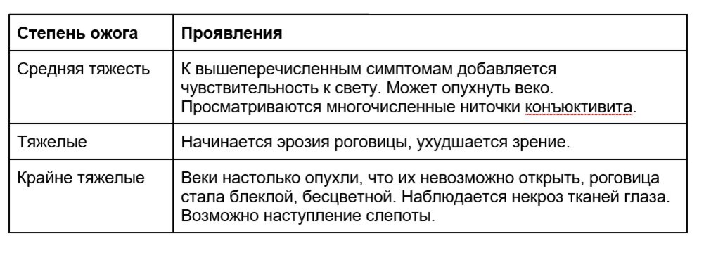 Зайчики от сварки, или почему от сварки болят глаза