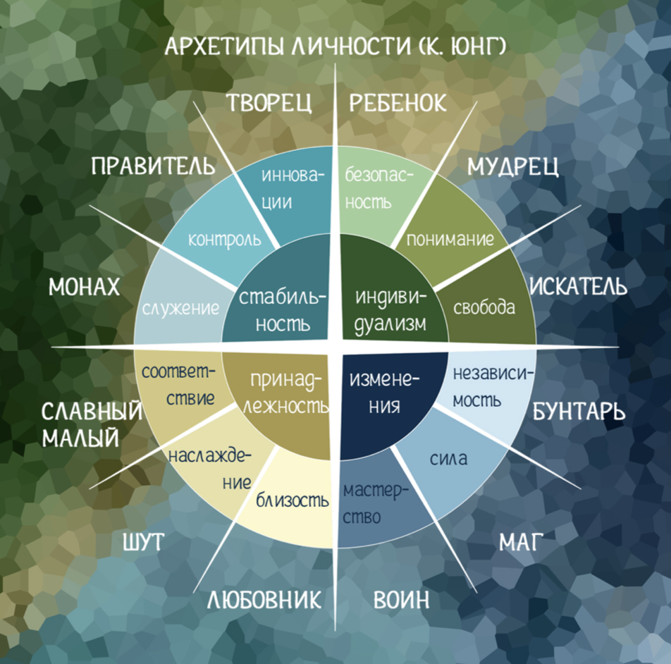 Архетипы речи или как продвигаться с неидеальной дикцией | Юлия Шустрая.  ДИЗАЙН РЕЧИ, ГОЛОС, ЛОГИКА, КОНФЛИКТОЛОГИЯ | Дзен