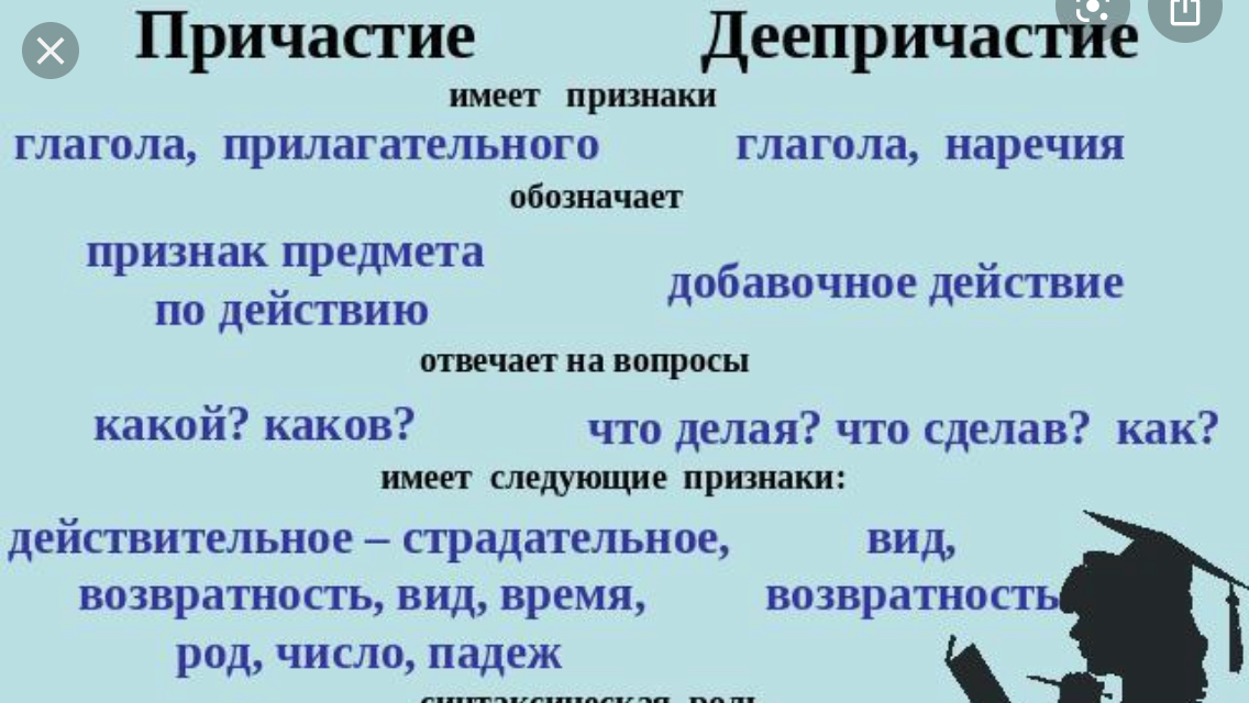 Как отличить Причастие от деепричастия. Пассивное Причастие. Вопросы страдательных причастий. Открытки с причастием.