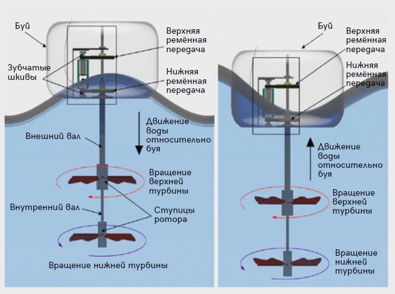 Фото: портал «Энерговектор»