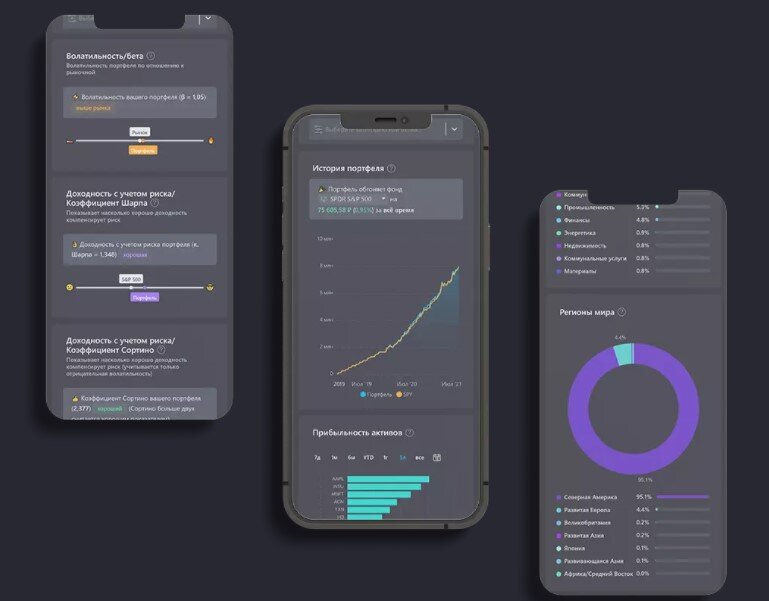 Интелинвест. Балансировка портфеля проектов. Инвестиции это в истории. Таблица инвестиционного портфеля в excel. Intelinvest.