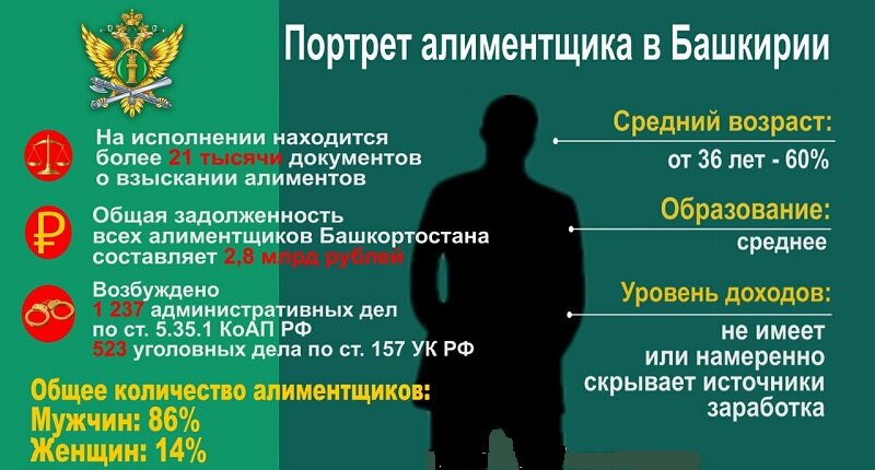 Портрет алиментщика Республики Башкортостан, официальный сайт судебных приставов