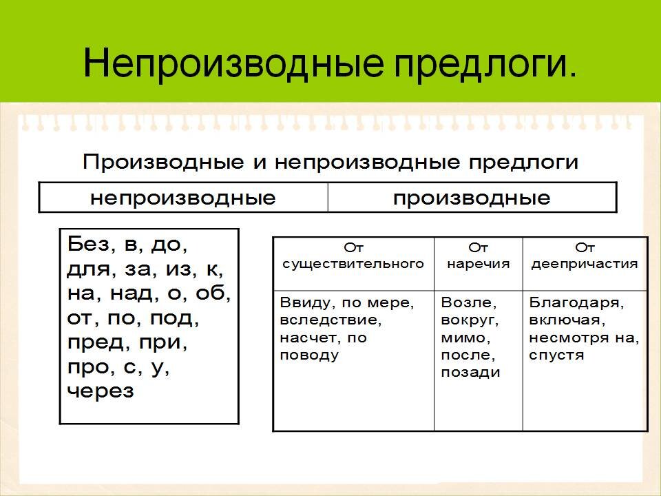 ПАМЯТКА ПО ПРОИЗВОДНЫМ И НЕПРОИЗВОДНЫМ ПРЕДЛОГАМ