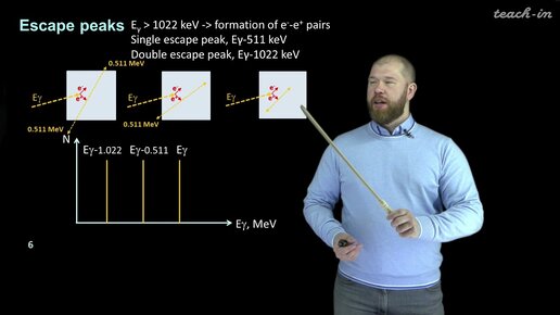 Petrov V.G. - Basics of radiochemistry. Lectures - 5. Methods for measuring α, β, γ and neutrons