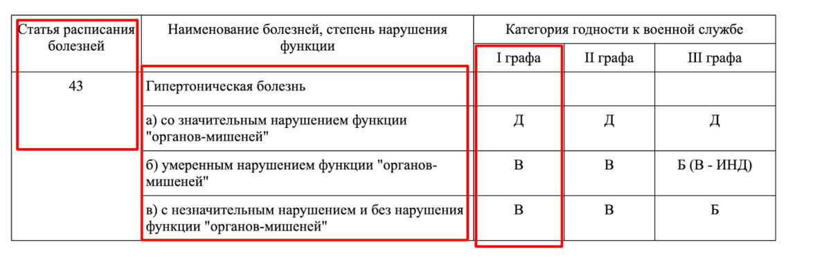 Расписание болезней постановление.