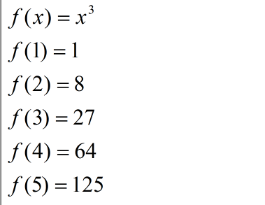 Значения функции f(x) = x³ в промежутке от 1 до 5.