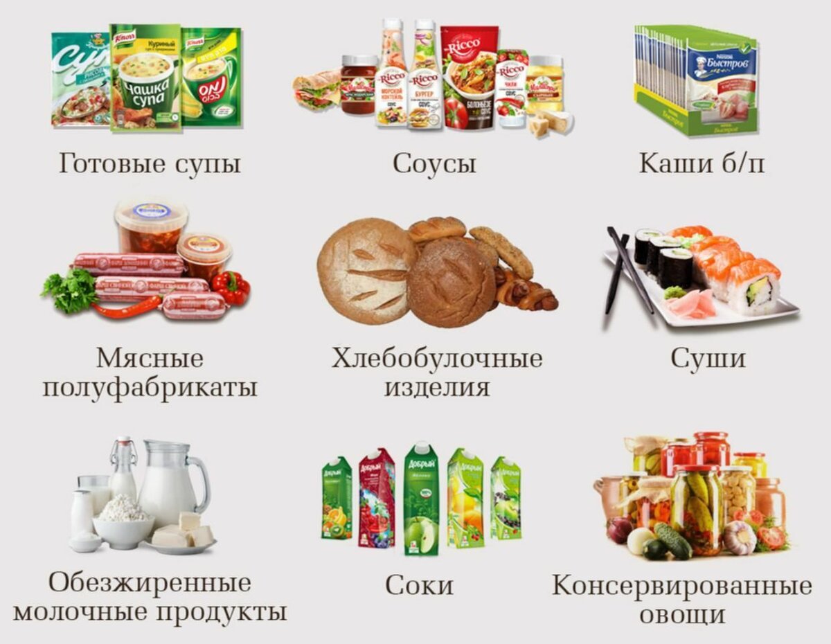 Продукты, содержащие сахар