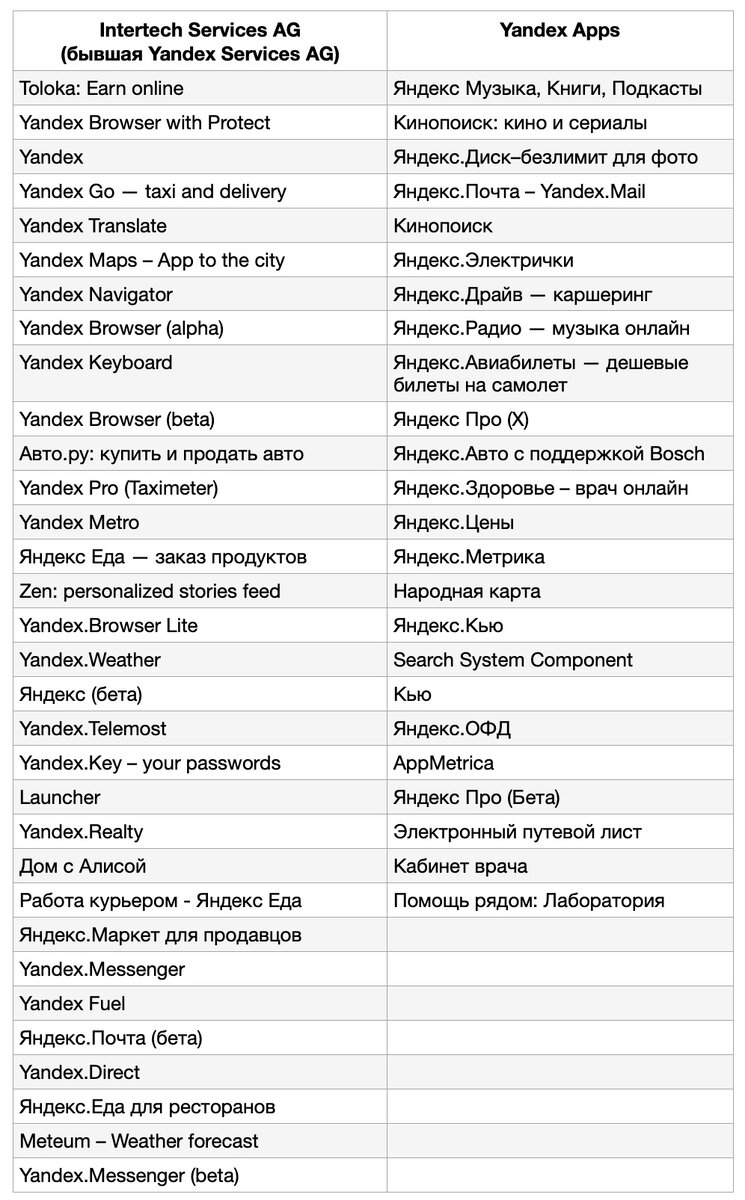 Картинка с Roem. Составляли по Google Play, я не проверял.