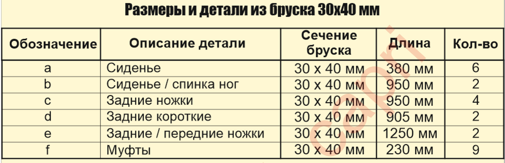 Детский стульчик своими руками — чертежи, размеры, схемы интересных идей - Школа ремонта - РемоСкоп