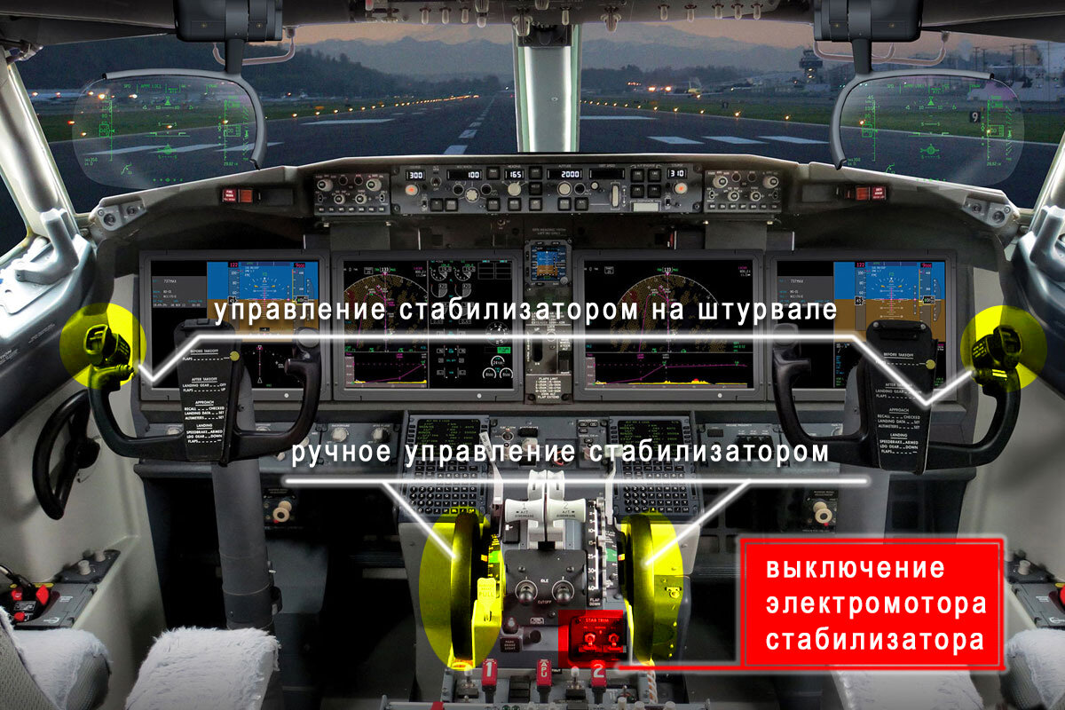 Катастрофы 737MAX. Ловушка от 