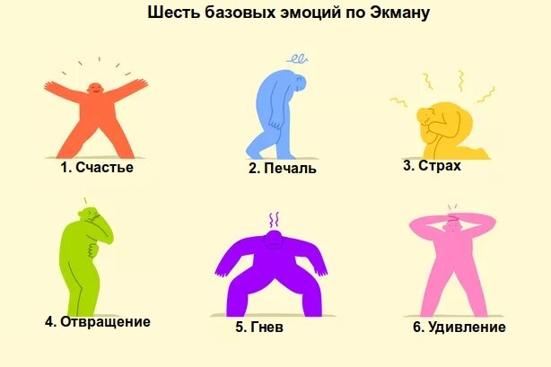 Базовые эмоции по Экману
