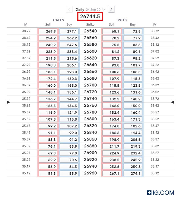 Call and Put daily price