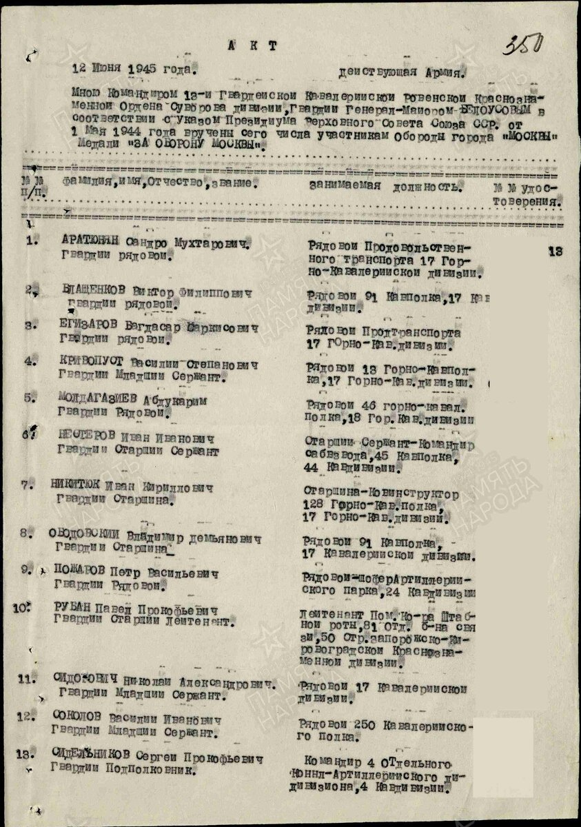 1945 год. Строка в Акте награждений. Рубан Павел Прокофьевич. Медаль "За оборону Москвы"