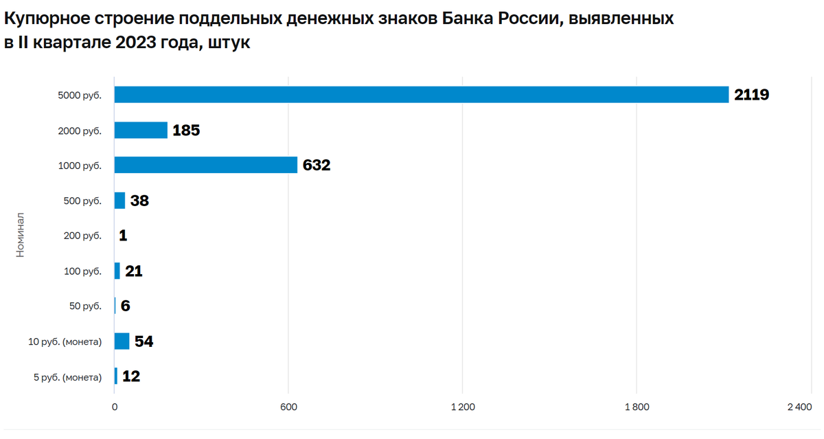 Доброе утро, всем привет!Четверг. А значит время узнать о состоянии дел с нашей с вами инфляцией. На неделе с 18 по 24 июля 2023 г. на потребительском рынке цены выросли на 0,23%.-19