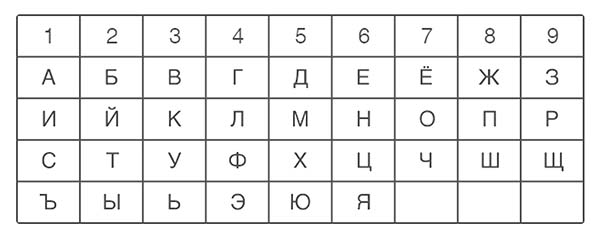 Как всего за 30 минут рассчитать свой тип темперамента, научиться настроить свою работу так, чтобы успевать буквально всё, оставляя время на отдых?-2