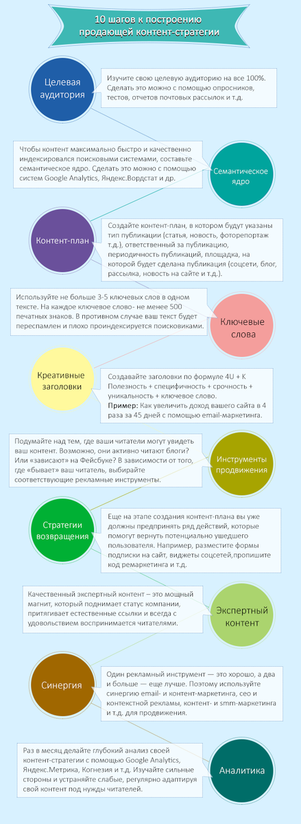 По поводу продвижения сайта по результатам звоните: +7(977)172-99-98 Максим