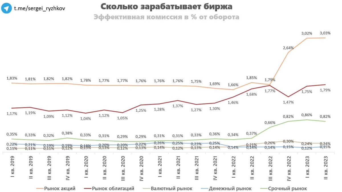 Ii квартал 2023 г