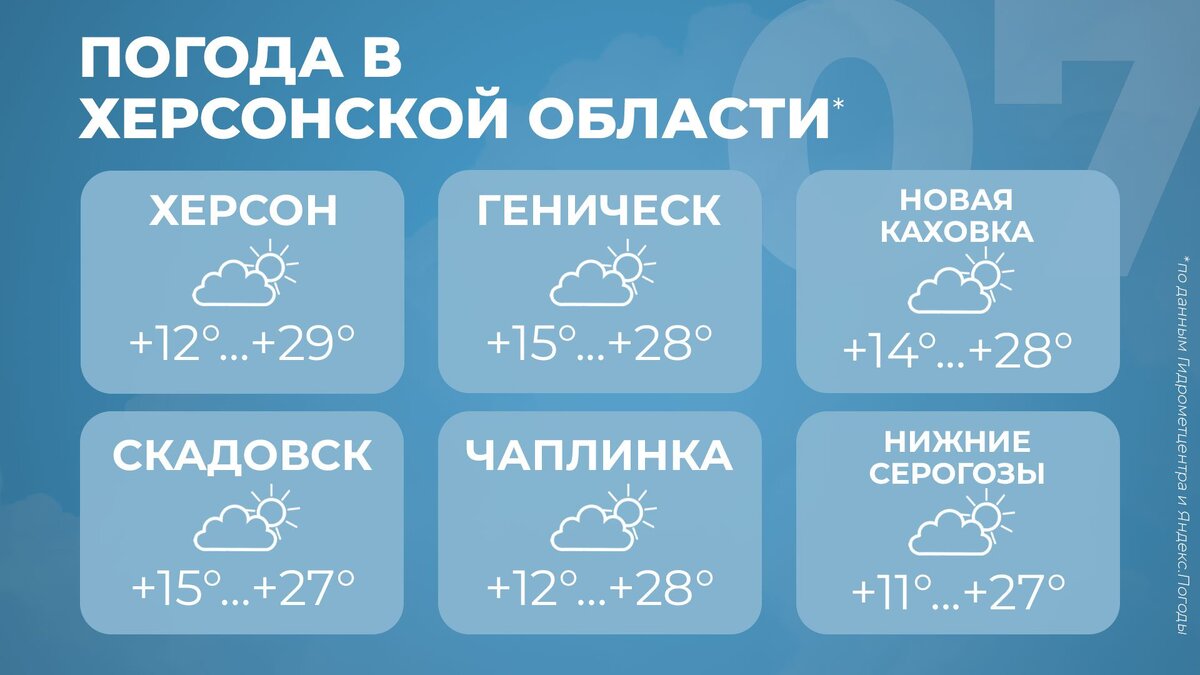 Погода в Херсонской области на 7 сентября - Таврия ТВ - Херсон