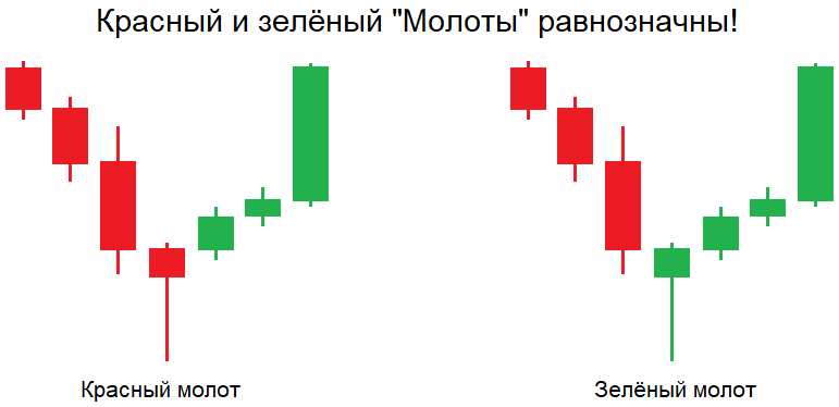 Изображения по запросу Молот