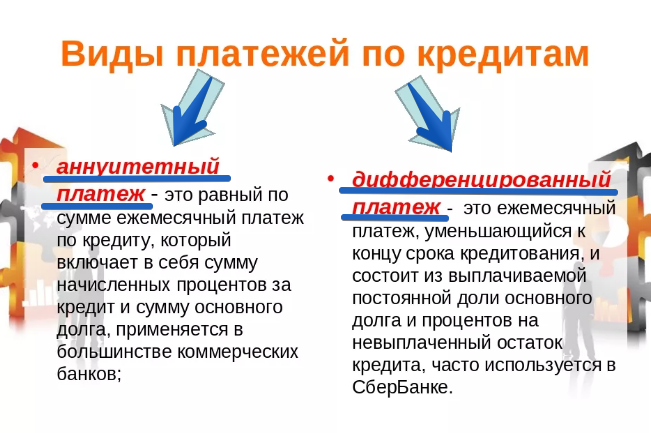 Виды кредитов аннуитетный. Тип платежа аннуитетный и дифференцированный что это. Дифференцированный вид платежа. *Вид платежа:  аннуитетные  дифференцированные. Виды платежей по кредитам в чем разница.