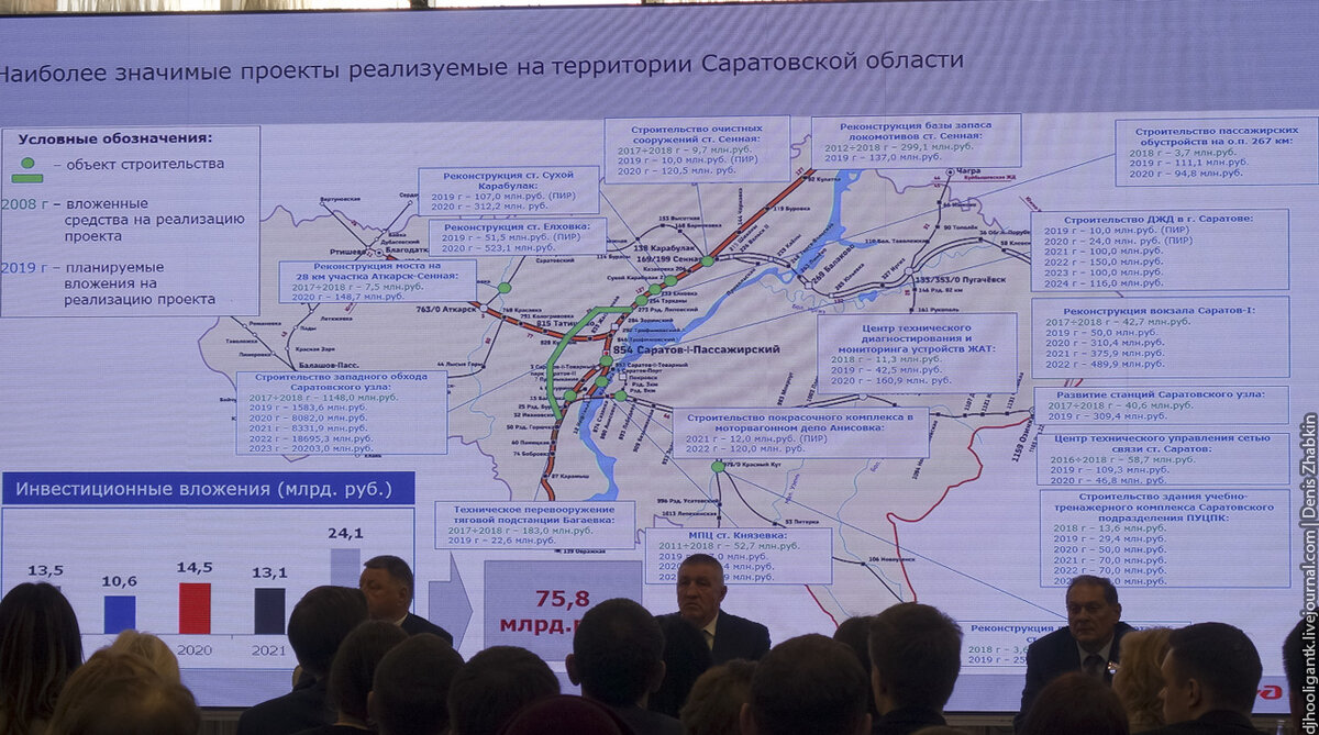 Карта ржд саратовской области