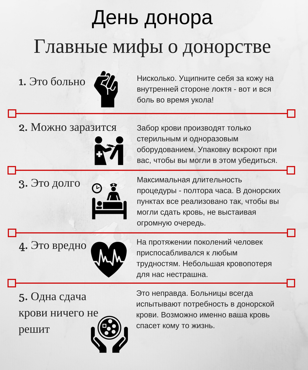 Полезно сдавать. Мифы о донорстве крови. Польза сдачи крови. Факты о донорстве крови. Как часто сдавать кровь