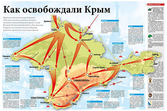 Крымская стратегическая наступательная операция 8 апреля - 12 мая 1944 г.