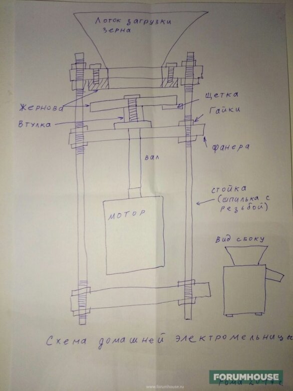 Мельница для зерна и муки. Каменные жернова