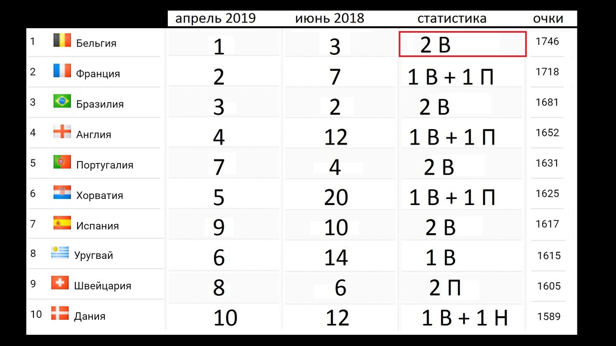 Какое место заняла россия 2017