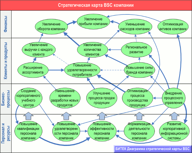 Агентство бизнес карта