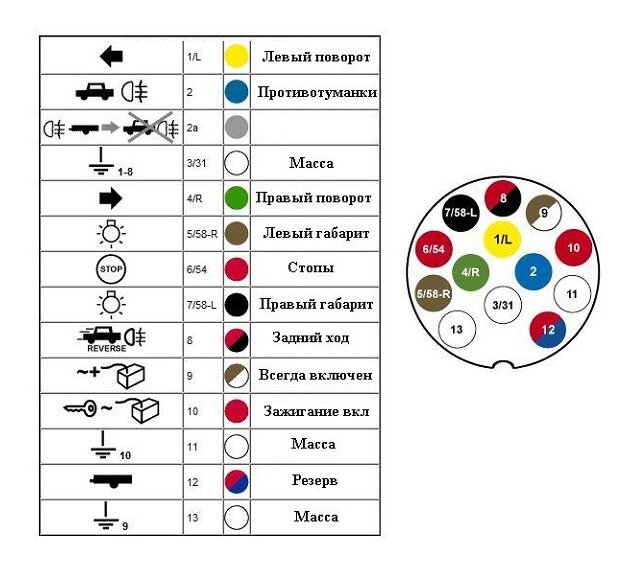 Схема подключения разъема прицепа, распиновка розетки фаркопа