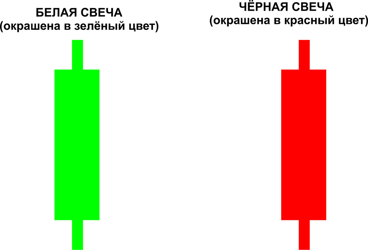 Японские свечи картинки