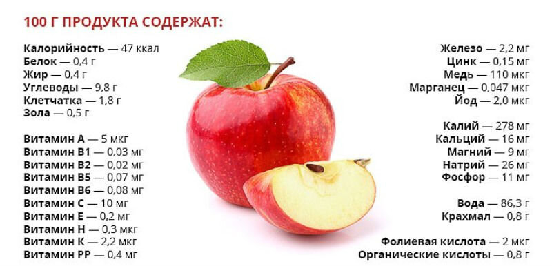 В чём состоит польза печёных яблок в духовке? А также, как их приготовить?