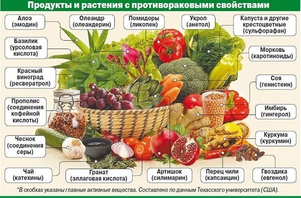 Брокколи