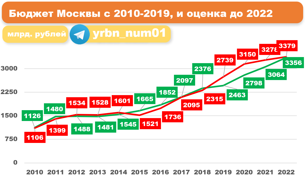 2020 2021 2022