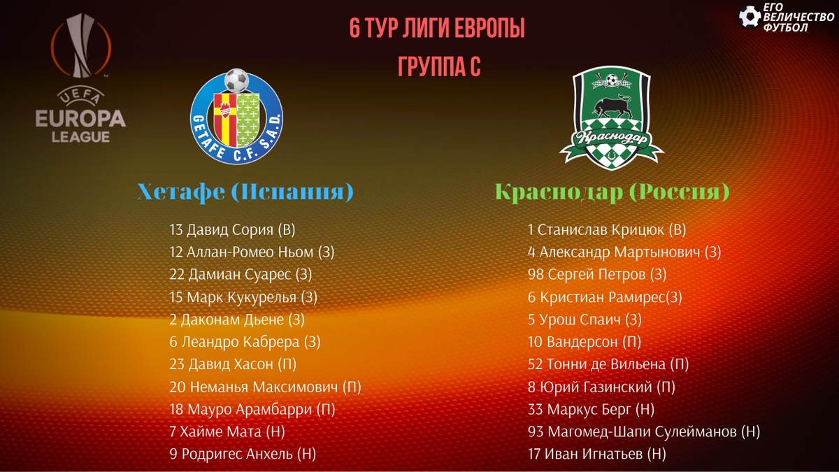 Стартовый состав "Хетафе" и "Краснодара"