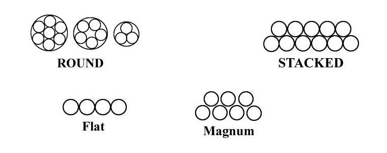 Типы игл для татуировки