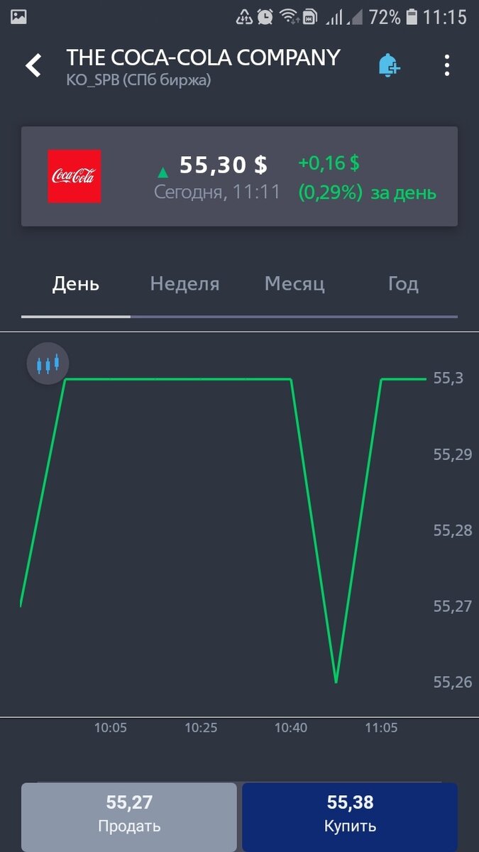 Рекомендация покупать исполнена по цене 55,30$ утром 31.12.2019 года. Листайте галерею, посмотрите на рост стоимости акции в течении дня. 