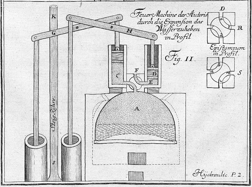 Паровой двигатель Якоба Леопольда, 1720 год. Источник: Википедия