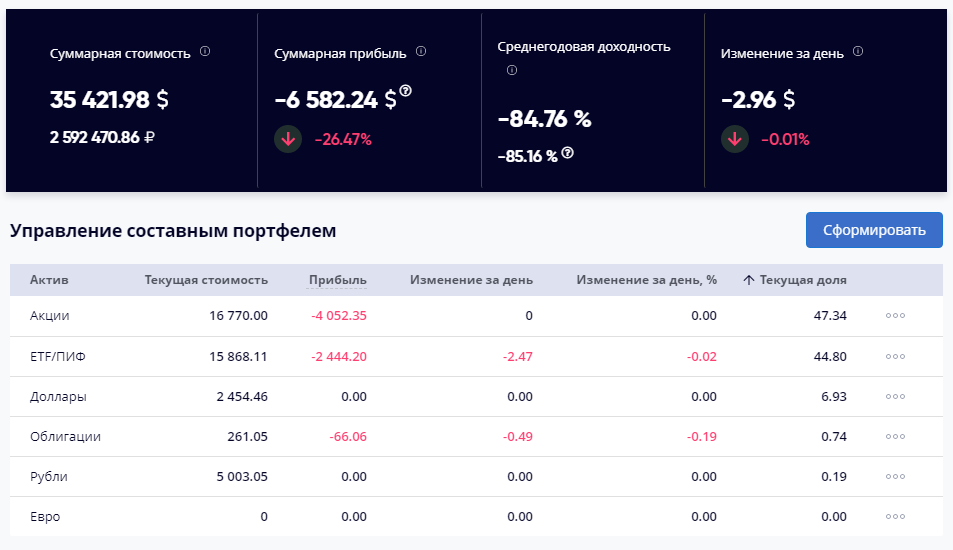 Обзор инвестиционного портфеля, просадка в долларах США , 14.03.2020