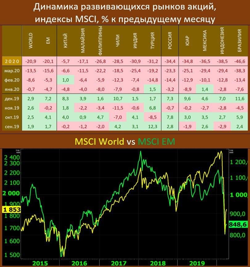 Мировая динамика