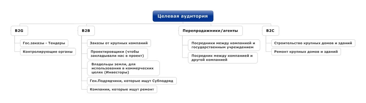 Целевая аудитория