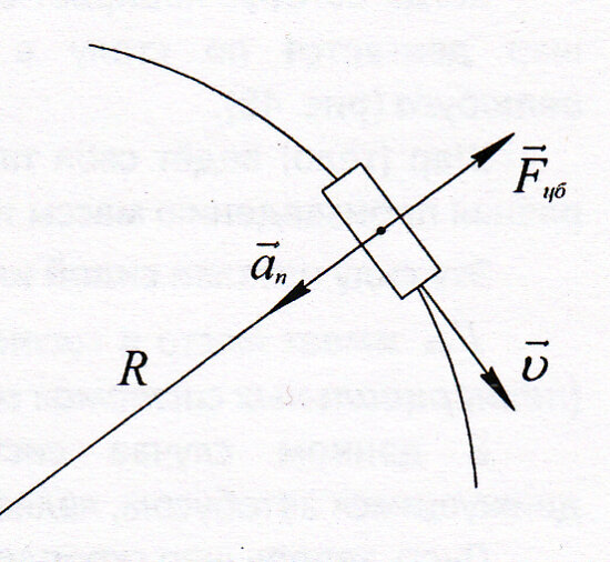 Сила инерции формула через скорость. Центробежная сила формула. Центробежная сила и центростремительная сила. Центробежная сила инерции формула. Центробежная сила и центростремительная сила.